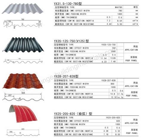 sheet metal roofing dimensions|roof metal sheet standard size.